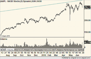 chart2jun29.png