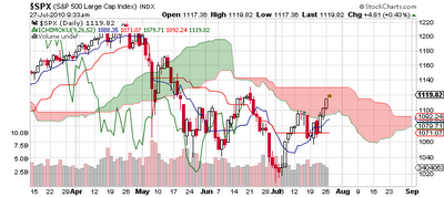chart1jul27.png