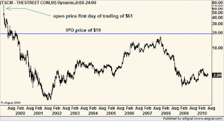 chart1aug9.png