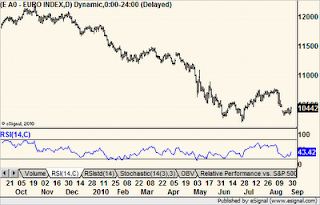 chart090110a.png