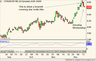 chart121510.png