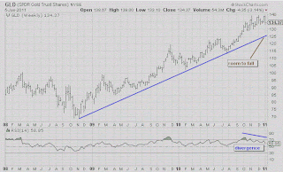 gld010511.gif