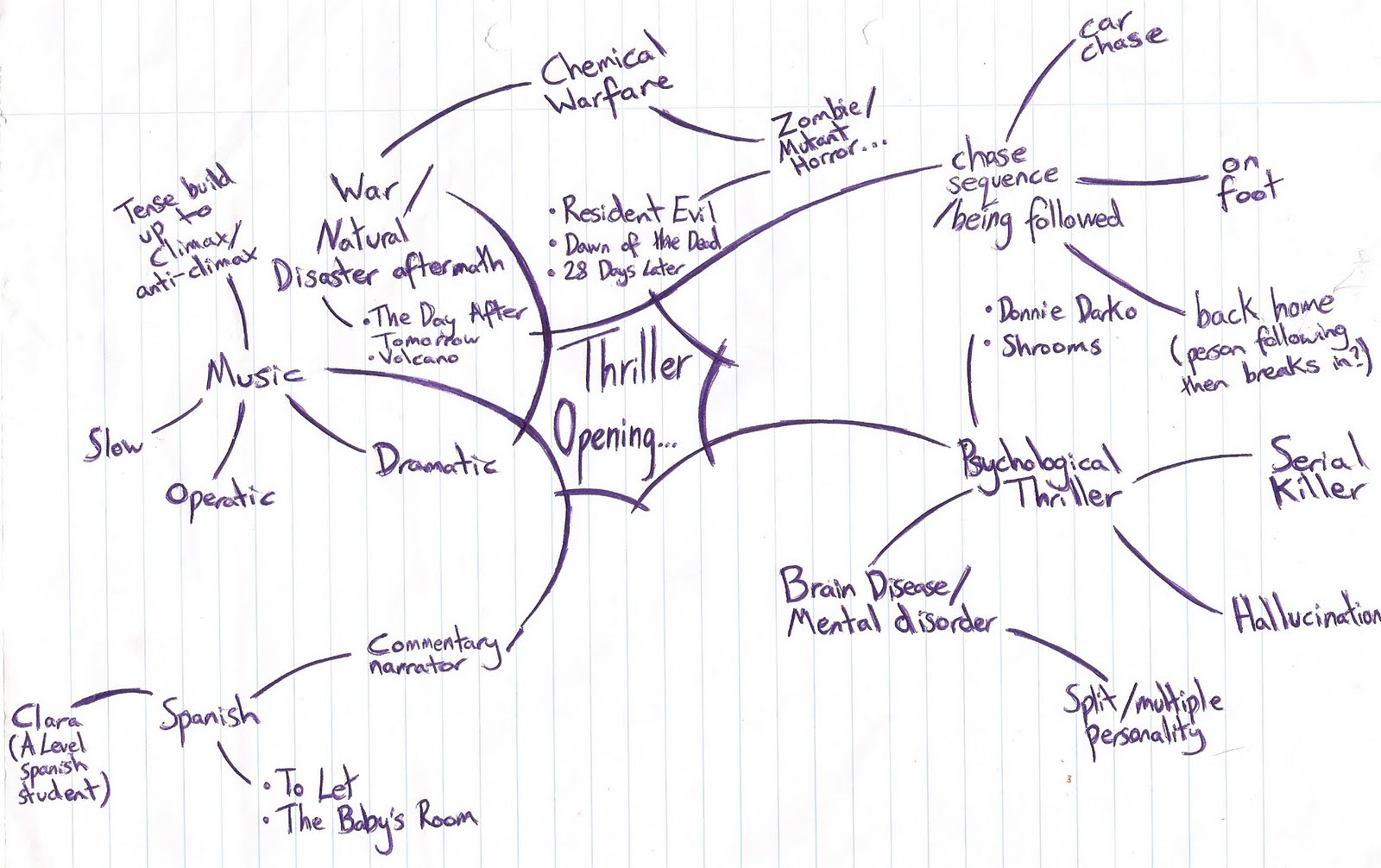 Recycling process essay