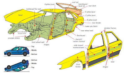 Car Biw