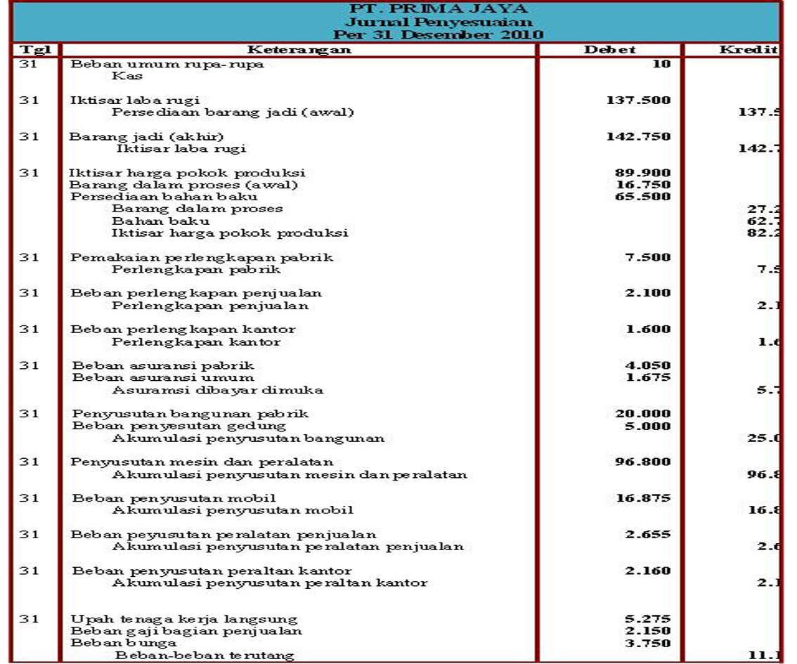 Membuat Jurnal Laporan | maswatu ardhy blog kd 4 membuat laporan jurnal penyesuaian Membuat Jurnal Laporan | maswatu ardhy blog kd 4 membuat laporan jurnal penyesuaian