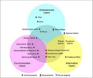 the business of design product positioning and market segmentation product positioning map template