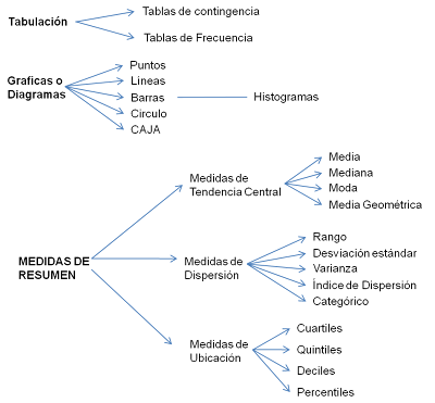 DIFERENCIA ENTRE ESTADISTICA DESCRIPTIVA E INFERENCIAL diferencia entre estadistica descriptiva e inferencial: