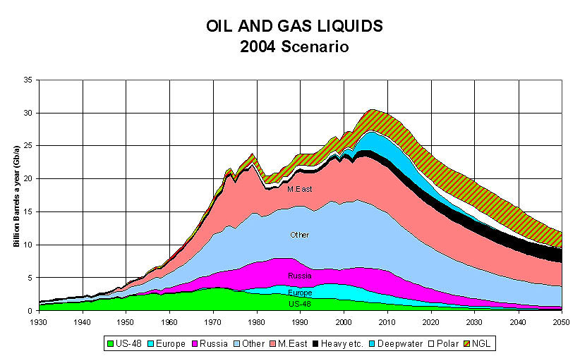 Öljyn kulutus maailmassa barrelia