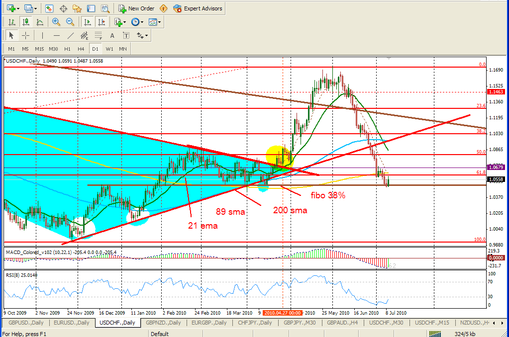 Forex kungsbacka