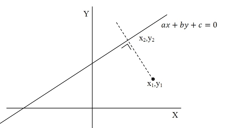 Kamar Ide Kang Adit: Penurunan Rumus Jarak Suatu Titik Terhadap Suatu