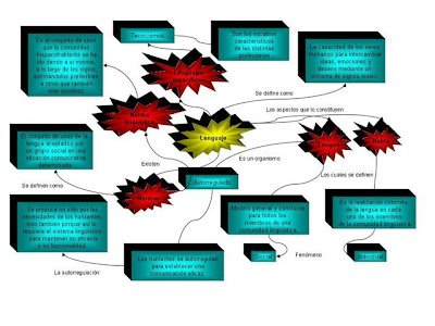 Mapa Conceptual