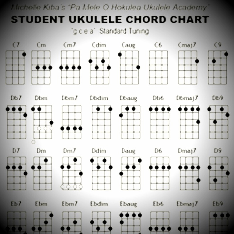 guitar chord chart. wonderful guitar chord chart g. guitar chord chart. wonderful