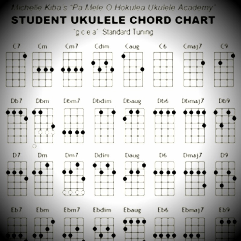 Michelle Kiba's wonderful Chord Chart