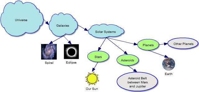 ielts essay writing 7 band charts
