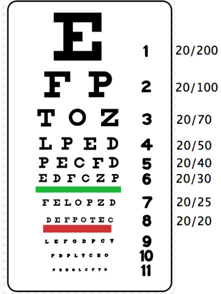 Driving Eyesight Test