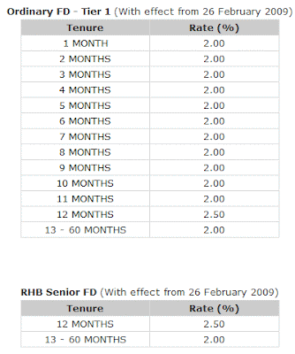 Rhb bank forex rates