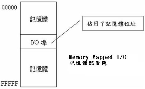 [memmaped.jpg]