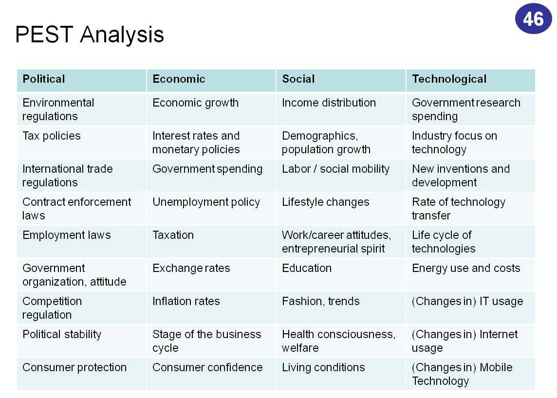 pest analysis in russia pest analysis in russia