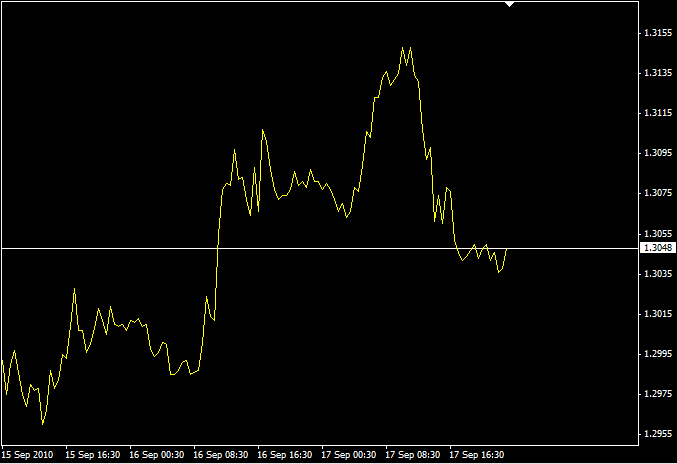 Thaiforexschool