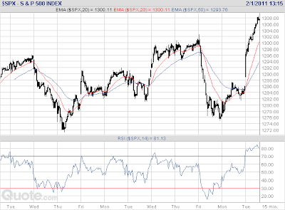 SPX choppy trading very difficult how to trade quote chart