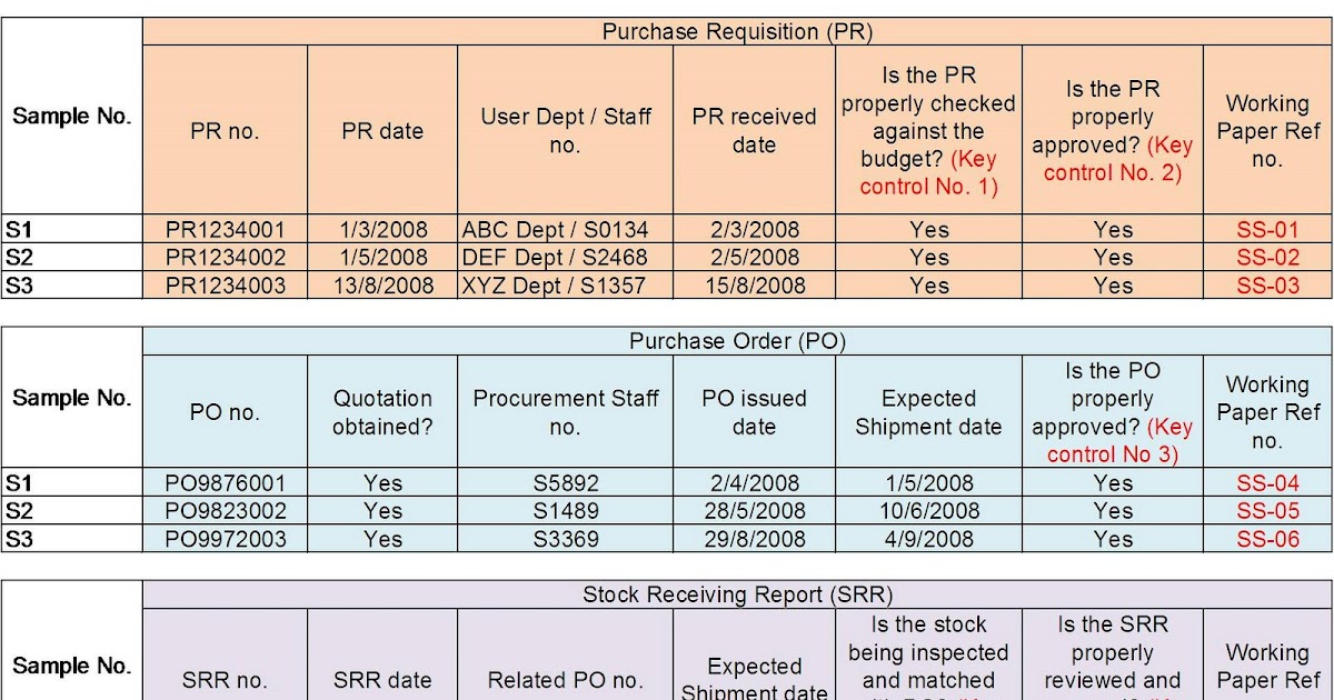 Purchase thesis