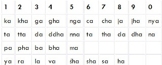 Sporadic scribblings...: Melakartha Raga index (Continuition to my ... Sporadic scribblings...: Melakartha Raga index (Continuition to my ...