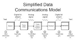 Modelo de comunicaciones