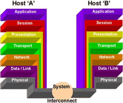 osi model essay osi model essay