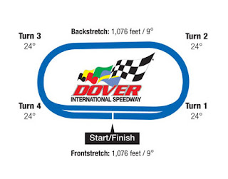 Nascar betting Odds at GAB