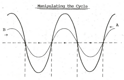 [Cycle+Manipulation.png]