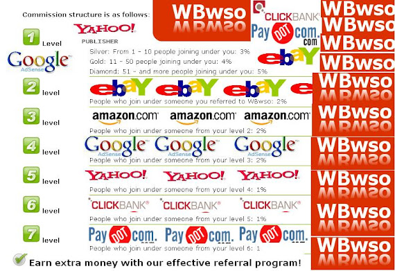 GET YOUR PROFIT  8%  - 14%  PERMONTH FROM WBWSO GOOGLE EBAY PROFIT