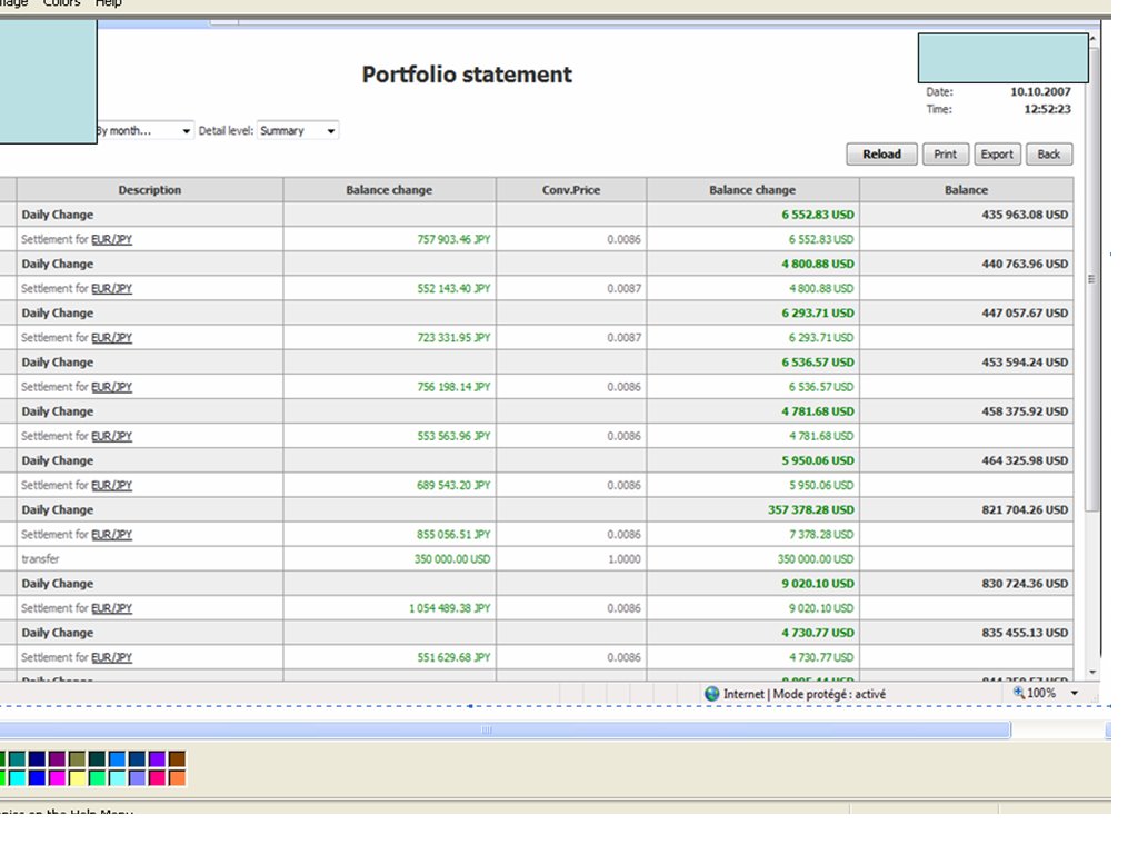 Forex capital market