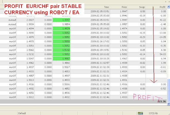 EUR/CHF  PROFIT ROBOTFOREX