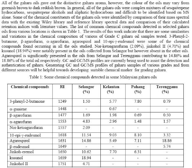 BAHAN KIMIA AROMA DALAM MINYAK GAHARU AGARWOOD OIL CHEMICAL ANALYSIS