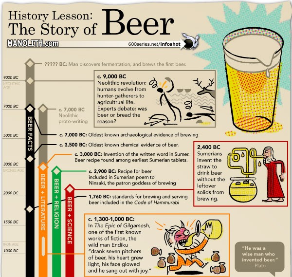 Infographics Beer!