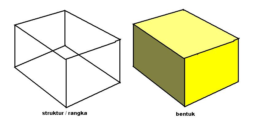 pendidikan seni visual: Bentuk