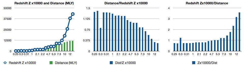 [MoreBetterRedshift.png]