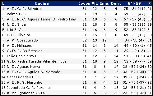 [Jornada+33.JPG]