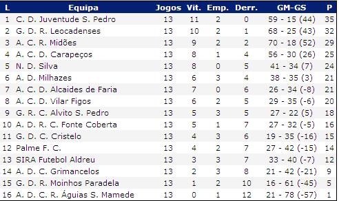 [Jornada+13_0809.JPG]