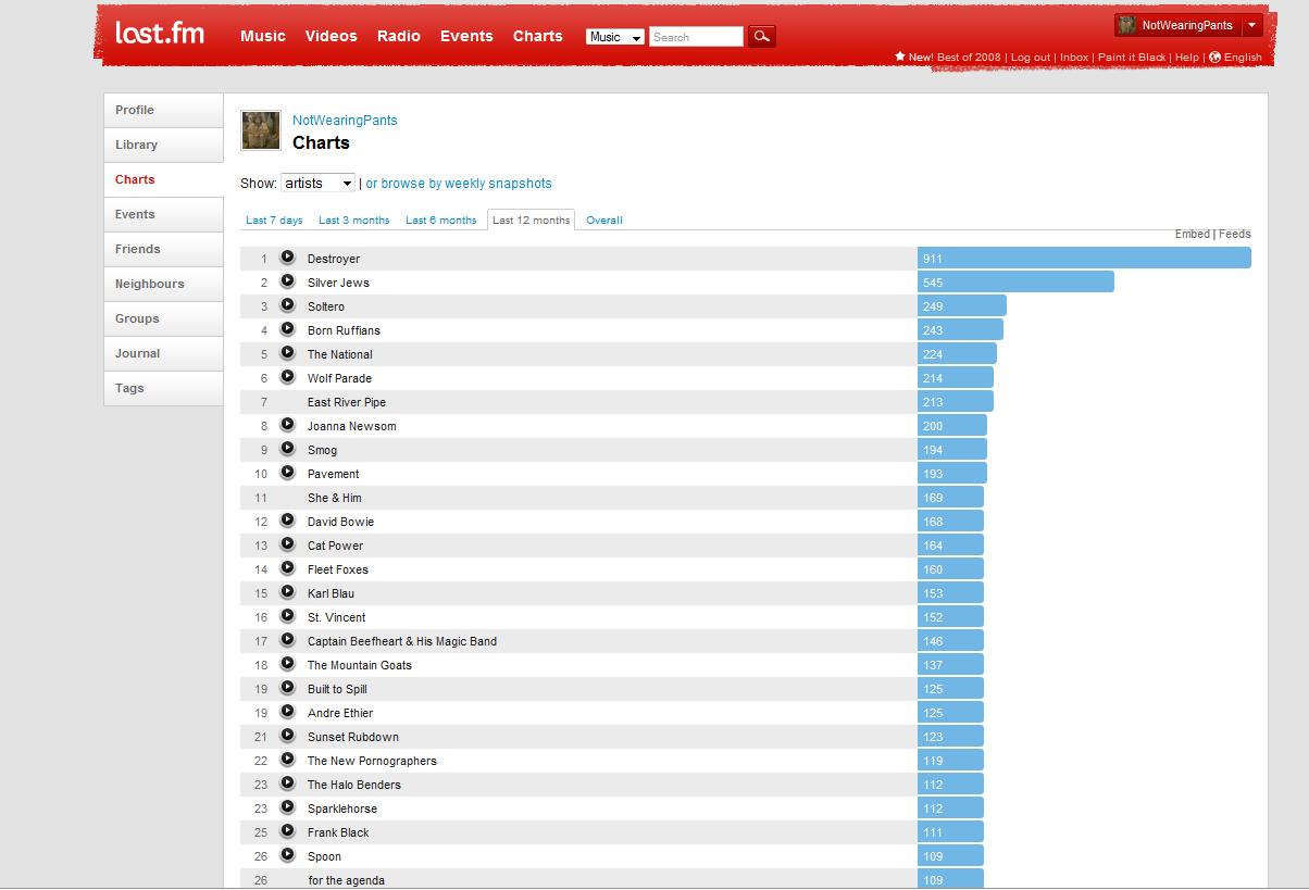 [lastfm2008.jpg]