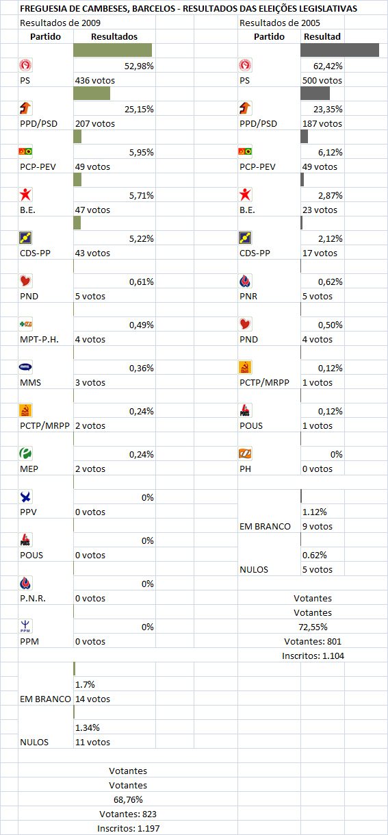 [cambeses_legislativas.png]