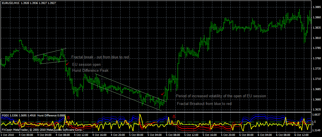 Forex day trading software