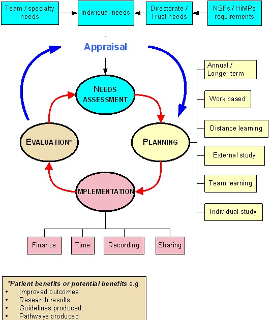 Online HR Help Job Rotation