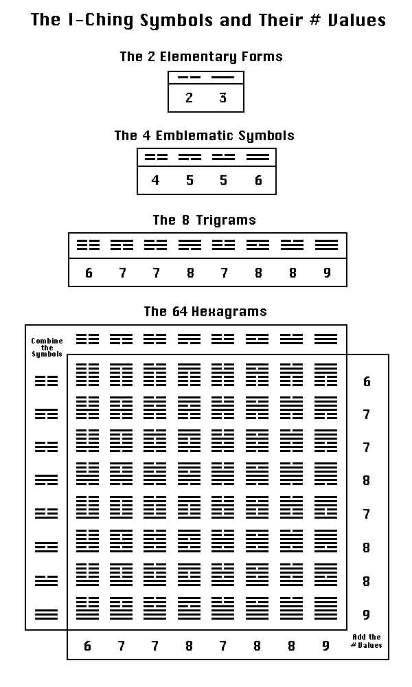 [i-ching.JPG]