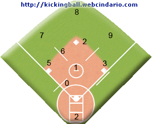 JUEGO DE KICKING BALL juego de kicking ball:
