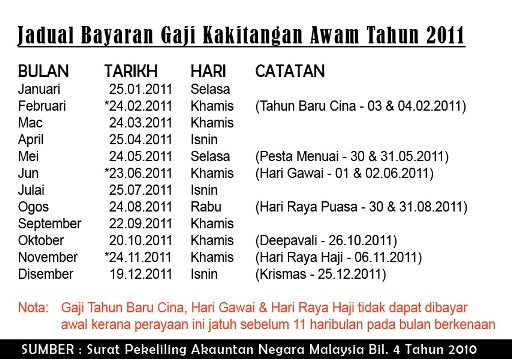 Jadual Bayaran Gaji Kakitangan Awam Tahun 2011