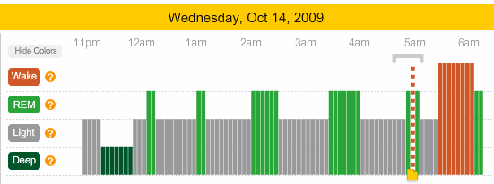[Zeo+readout+October+14.gif]