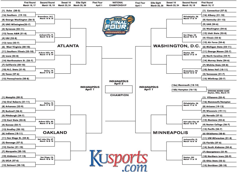 The Slav's Baseball Blog BASEBALL 247365 NCAA BRACKETOLOGY 101