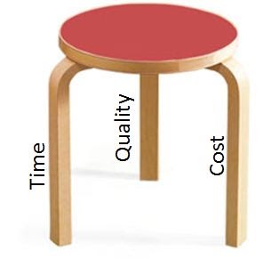 The Practical Project Manager: The Three-Legged Stool image.