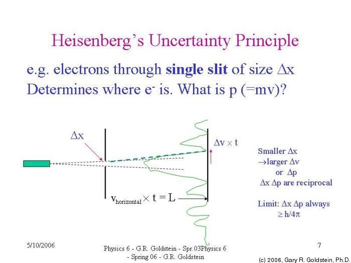 aafotografy Overturning Heisenberg's Uncertainty Principle.